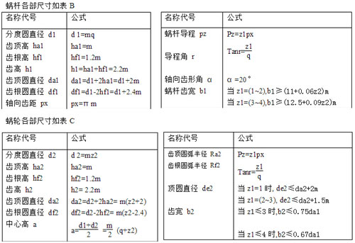 蝸輪蝸桿標準模數計算表A