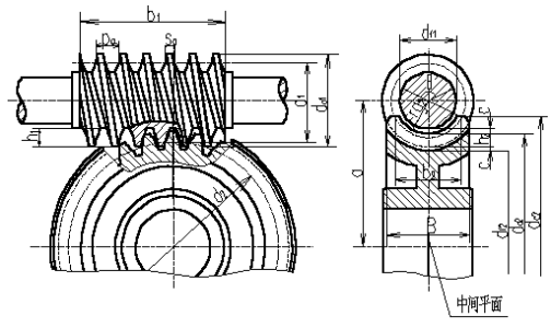 蝸輪蝸桿的用途、特點及應用